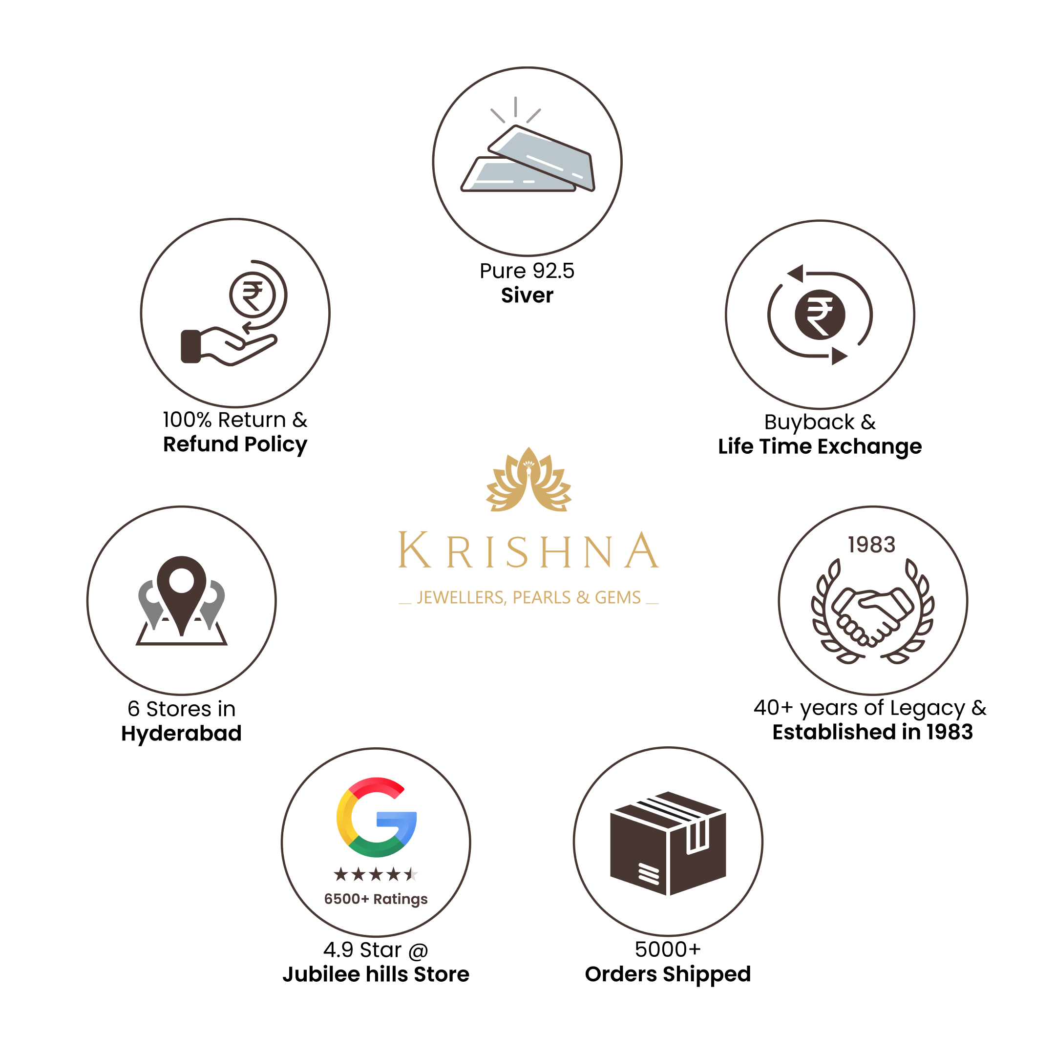 Certification - Krishna House Of Silver